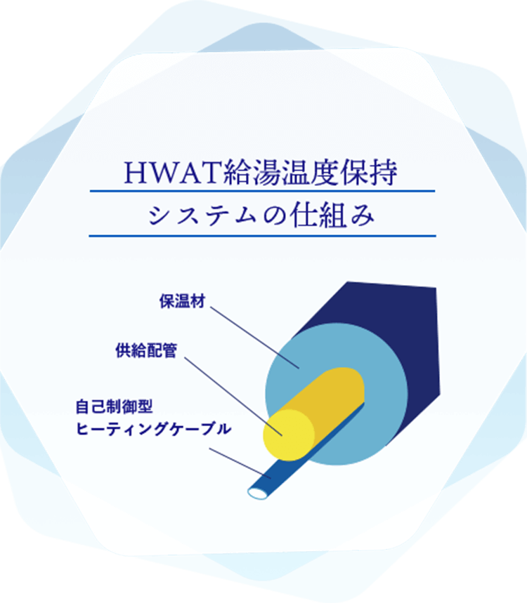 HWAT給湯温度保持システムの仕組み
